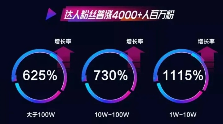 没团队没资源，怎么涨抖音粉？